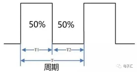 一文学懂PWM原理，频率与占空比w6.jpg