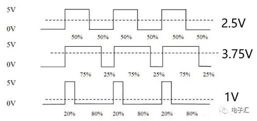 一文学懂PWM原理，频率与占空比w8.jpg