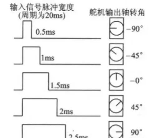 一文学懂PWM原理，频率与占空比w13.jpg