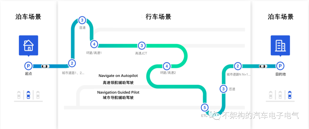 “行泊一体”的智能辅助驾驶吹响L3的号角w6.jpg