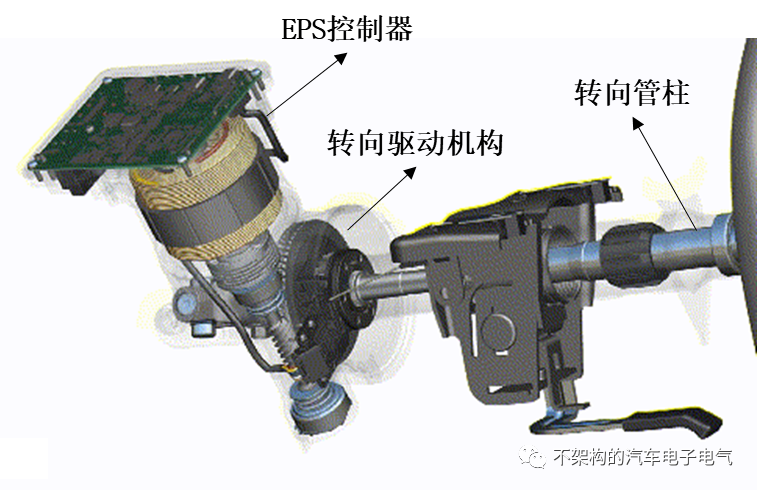 智能驾驶系统学习笔记-11——智能驾驶关联件EPS第一篇w3.jpg