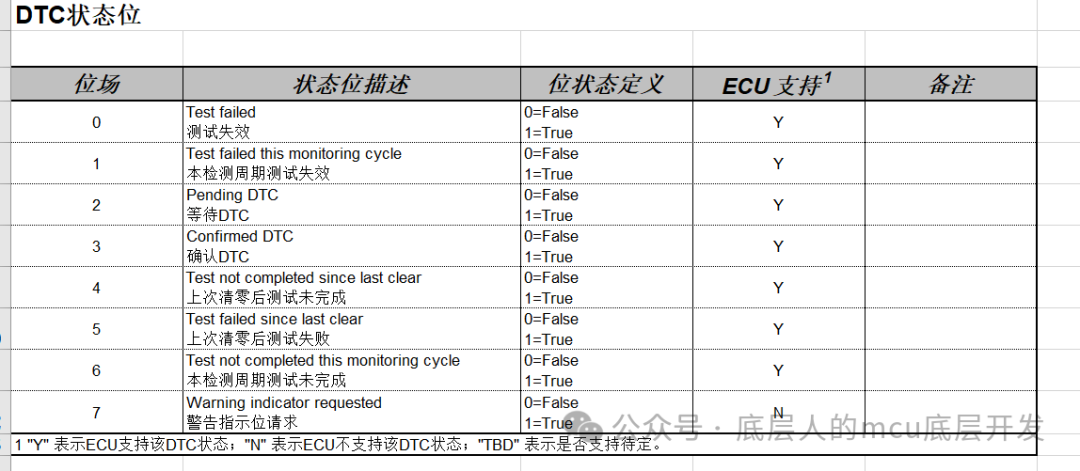 Dem开发详解w5.jpg