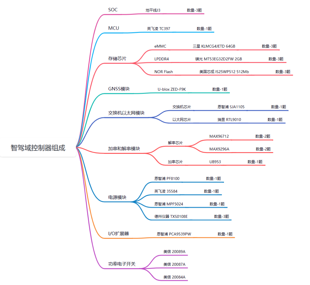 荣威RX5智驾域控器拆解分析w11.jpg