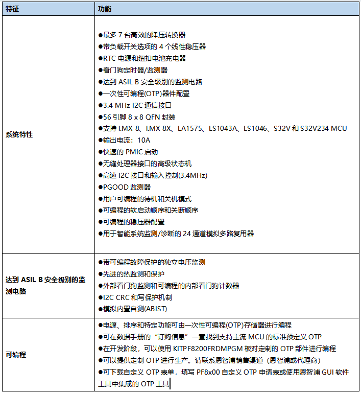 荣威RX5智驾域控器拆解分析w35.jpg