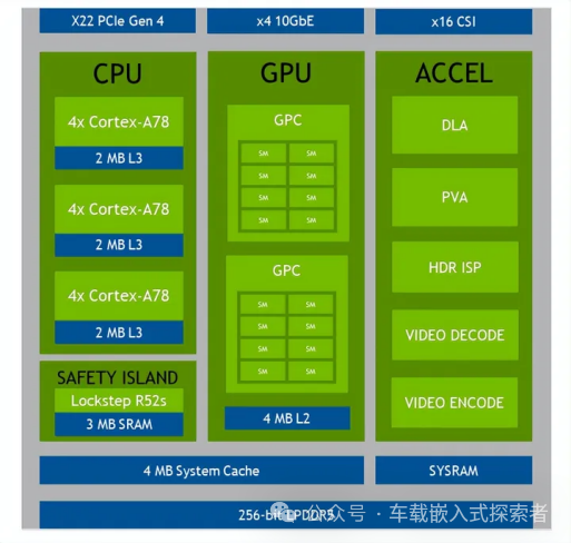 自动驾驶嵌入式修炼秘籍：理想L9自动驾驶域控制器拆解w6.jpg