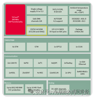 自动驾驶嵌入式修炼秘籍：理想L9自动驾驶域控制器拆解w9.jpg