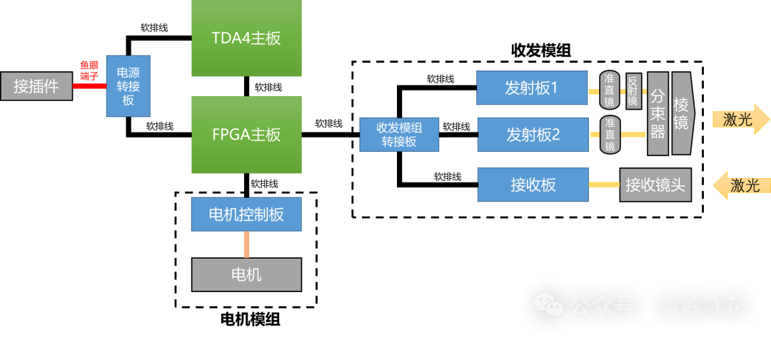 华为激光雷达详细拆解和系统方案w12.jpg