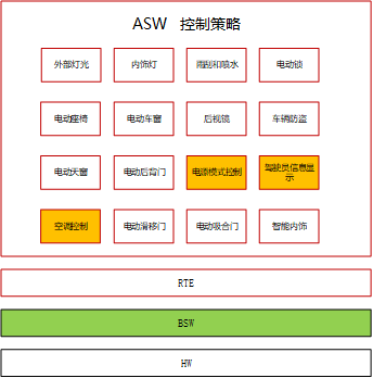 车身域控制器(BCM)功能、主芯片等梳理w2.jpg