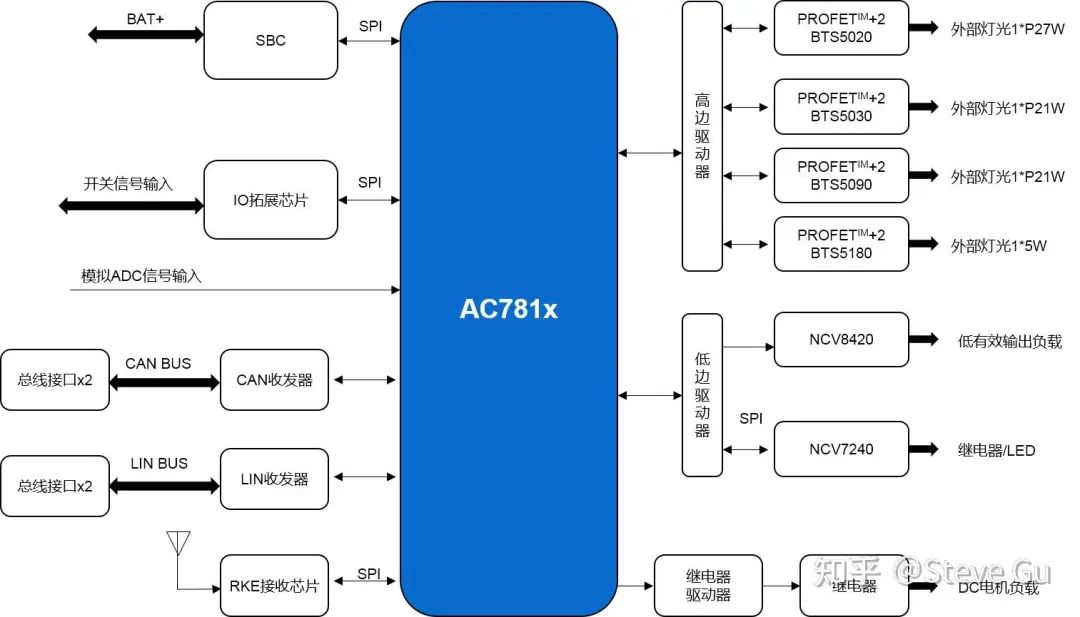 车身域控制器(BCM)功能、主芯片等梳理w9.jpg