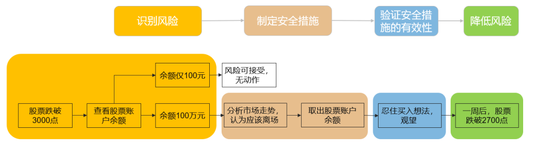 当要求功能安全时，我们在要求什么？w1.jpg