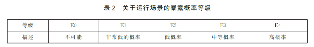 当要求功能安全时，我们在要求什么？w8.jpg