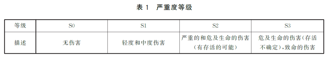 当要求功能安全时，我们在要求什么？w7.jpg