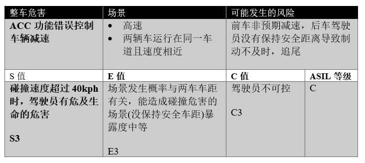 当要求功能安全时，我们在要求什么？w11.jpg