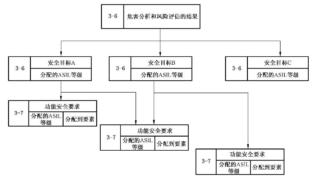 当要求功能安全时，我们在要求什么？w13.jpg