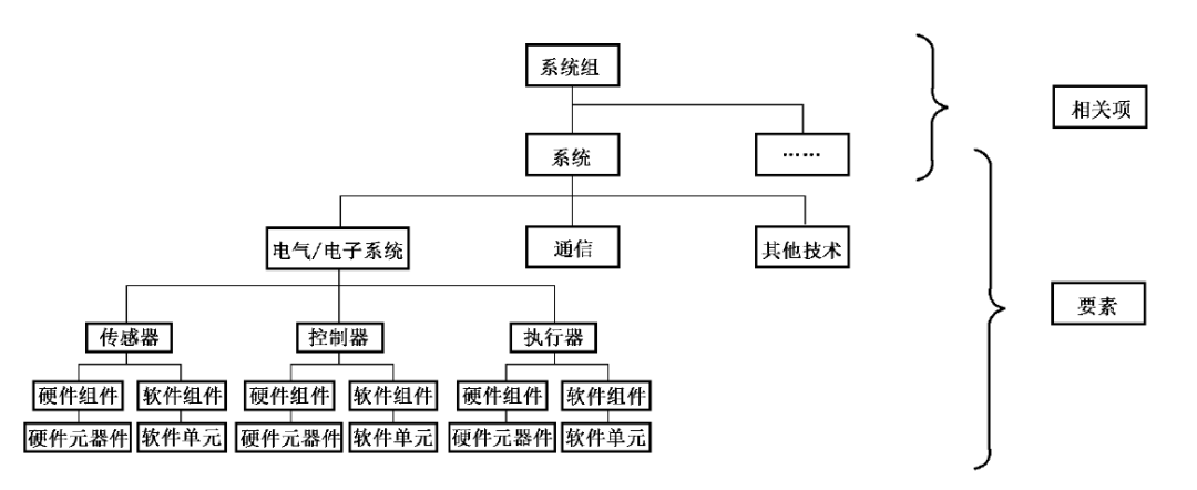 当要求功能安全时，我们在要求什么？w14.jpg