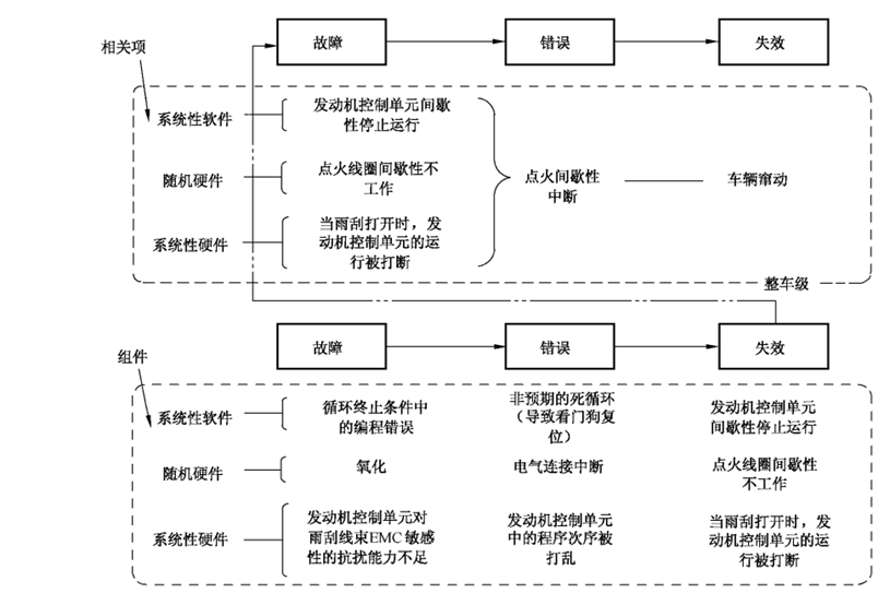 当要求功能安全时，我们在要求什么？w15.jpg