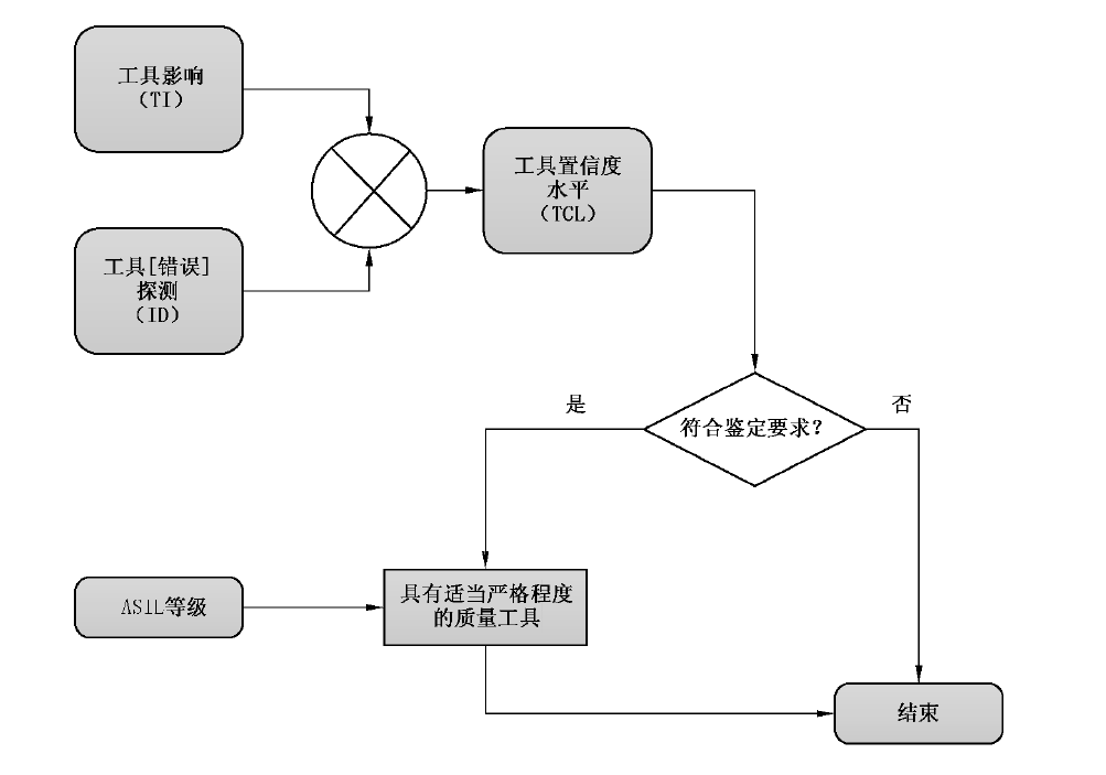 当要求功能安全时，我们在要求什么？w22.jpg