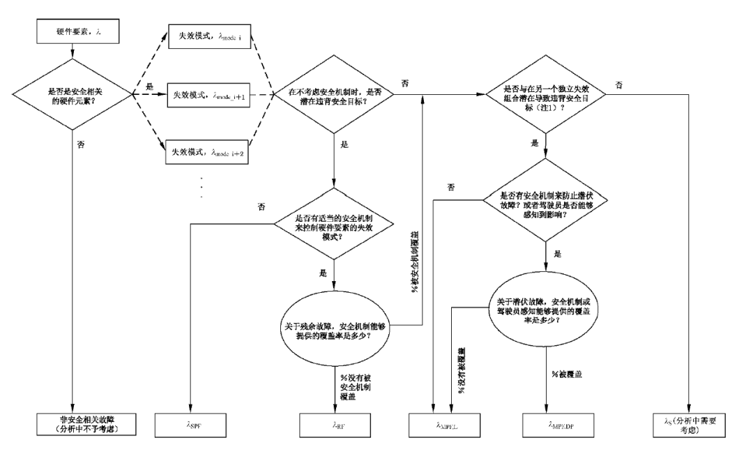 当要求功能安全时，我们在要求什么？w23.jpg