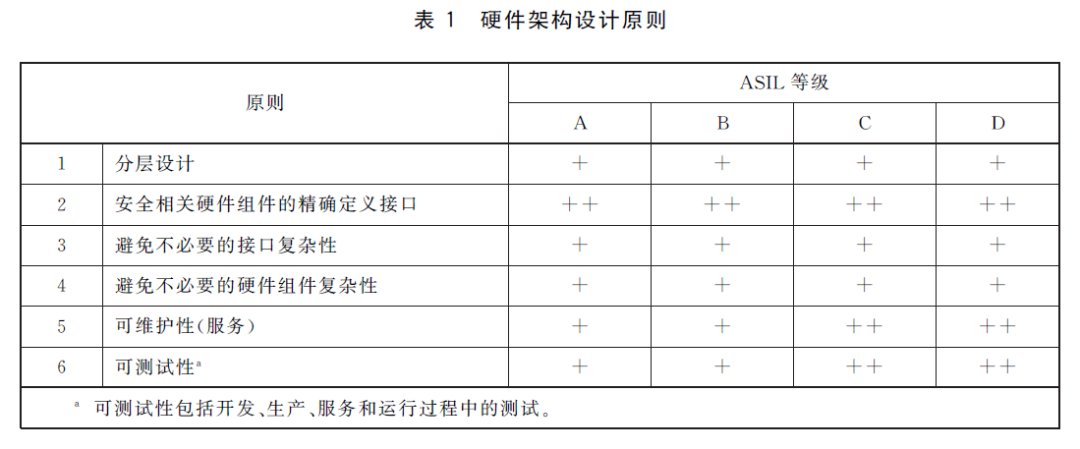 当要求功能安全时，我们在要求什么？w20.jpg