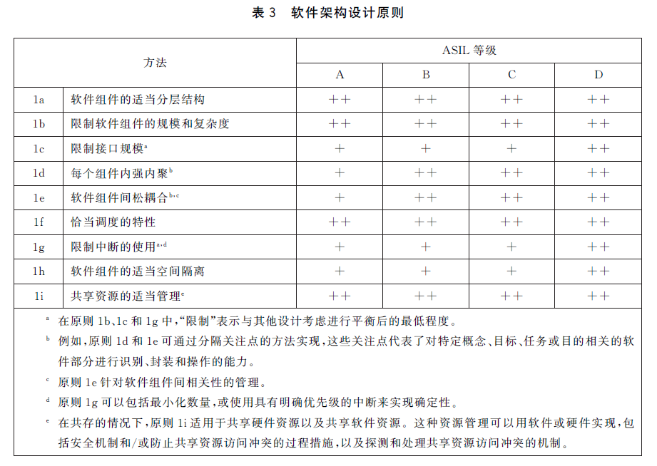 当要求功能安全时，我们在要求什么？w19.jpg