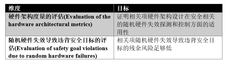 当要求功能安全时，我们在要求什么？w26.jpg