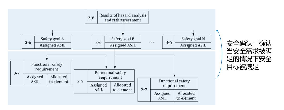 当要求功能安全时，我们在要求什么？w25.jpg