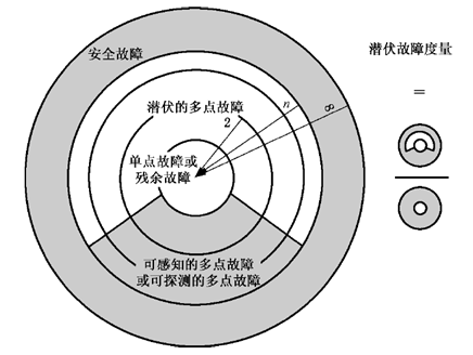 当要求功能安全时，我们在要求什么？w31.jpg