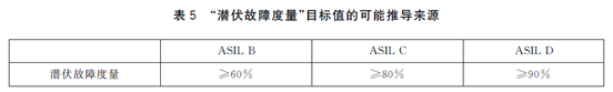 当要求功能安全时，我们在要求什么？w32.jpg