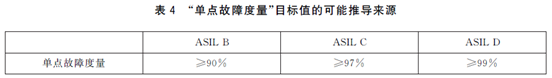 当要求功能安全时，我们在要求什么？w29.jpg