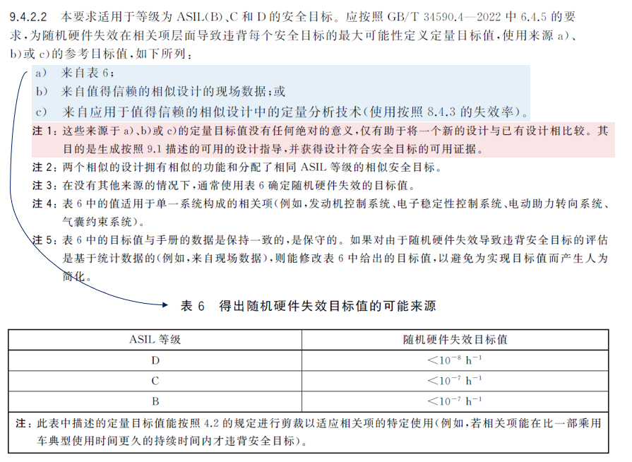 当要求功能安全时，我们在要求什么？w33.jpg