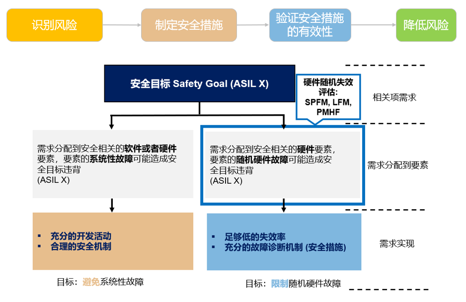 当要求功能安全时，我们在要求什么？w35.jpg