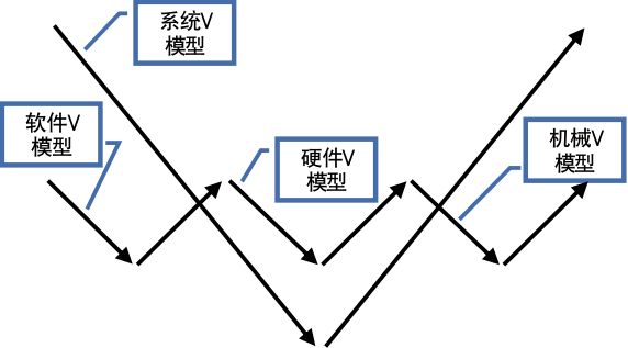 汽车软件开发V模型的本质w4.jpg