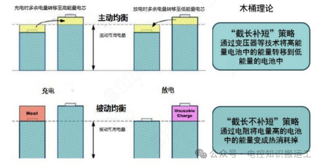 汽车动力电池均衡技术浅析w3.jpg