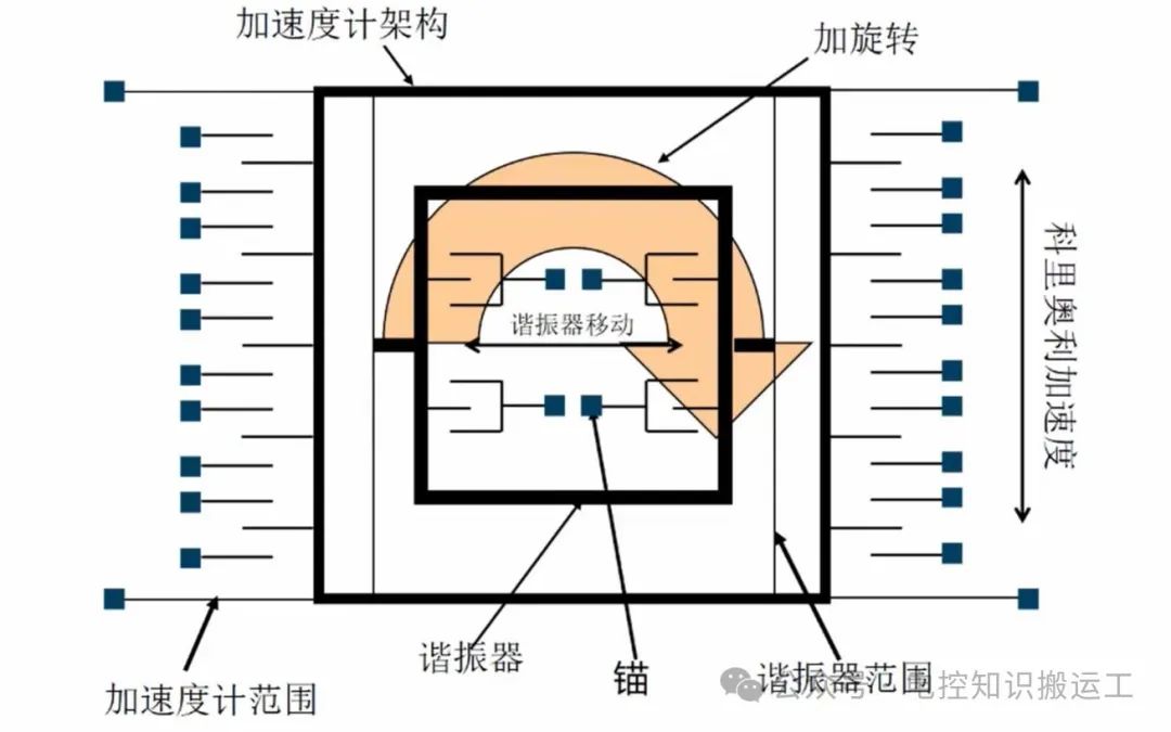 常见的MEMS汽车传感器介绍w3.jpg