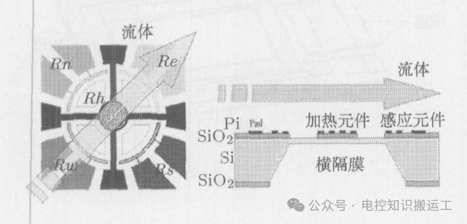 常见的MEMS汽车传感器介绍w4.jpg