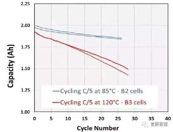 一文了解温度对锂电池性能的影响（最全解读，建议收藏）w4.jpg