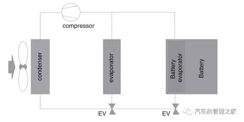新能源汽车动力电池热管理技术浅析w1.jpg