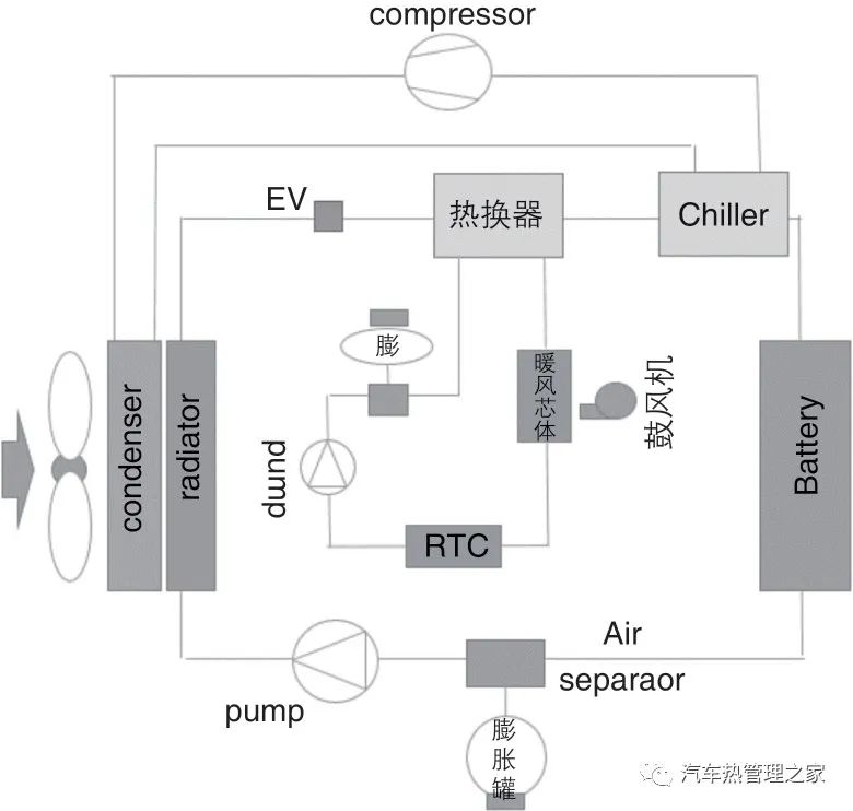 新能源汽车动力电池热管理技术浅析w4.jpg