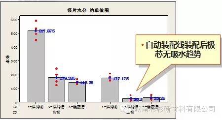 【好文推荐】锂电池自放电说明w50.jpg