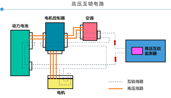 【干货分享】高压互锁（HVIL）介绍w4.jpg