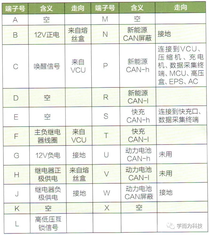 【干货分享】纯电动汽车动力电池系统解析w17.jpg