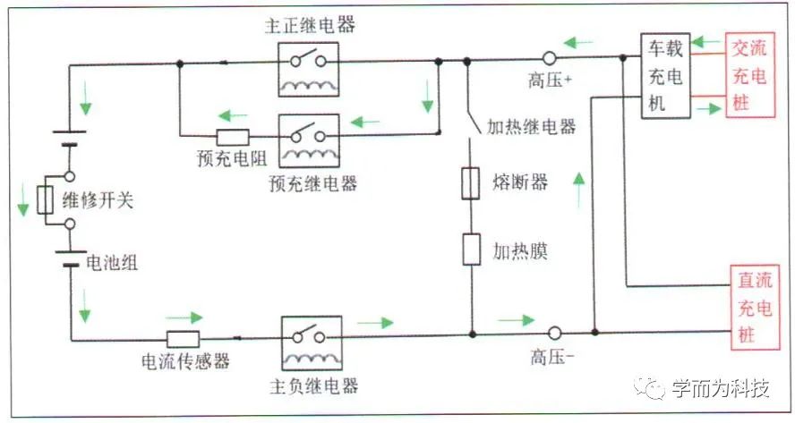 【干货分享】纯电动汽车动力电池系统解析w22.jpg