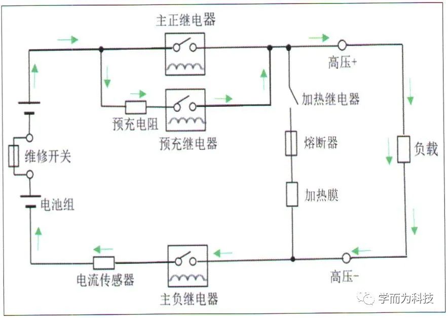 【干货分享】纯电动汽车动力电池系统解析w25.jpg