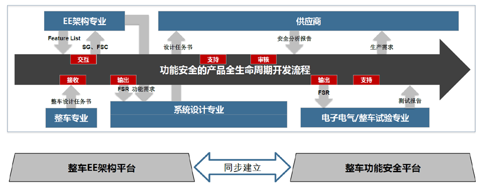 智驾功能安全量产落地随笔w1.jpg