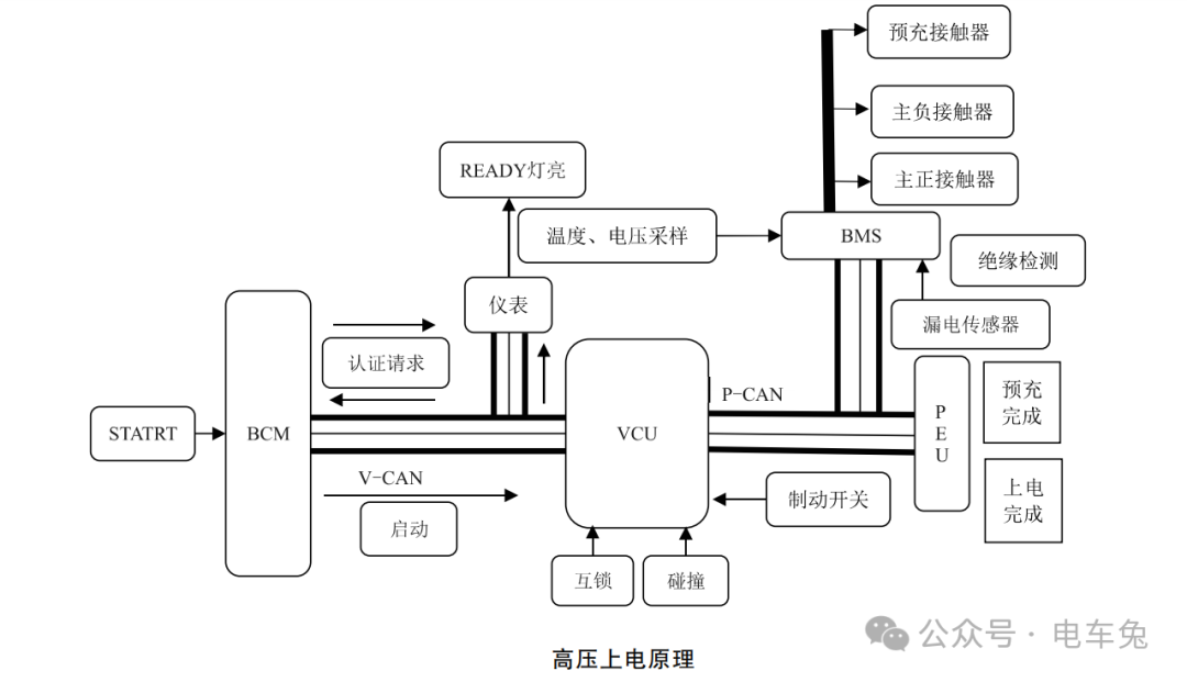 吉利帝豪450整车高压上电流程w1.jpg