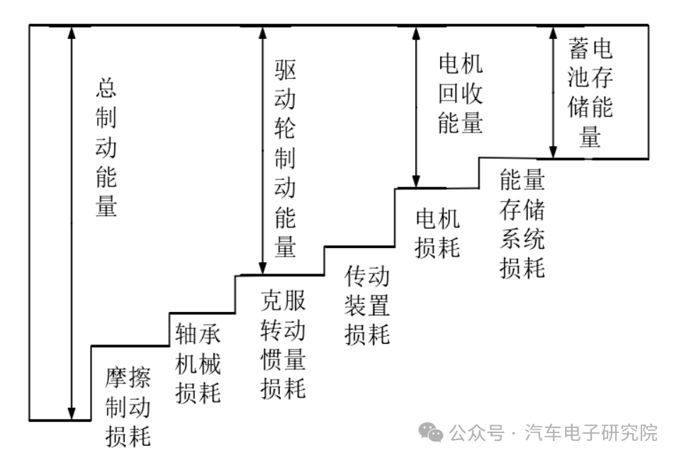 车辆（三十八）——制动能量回收2w1.jpg