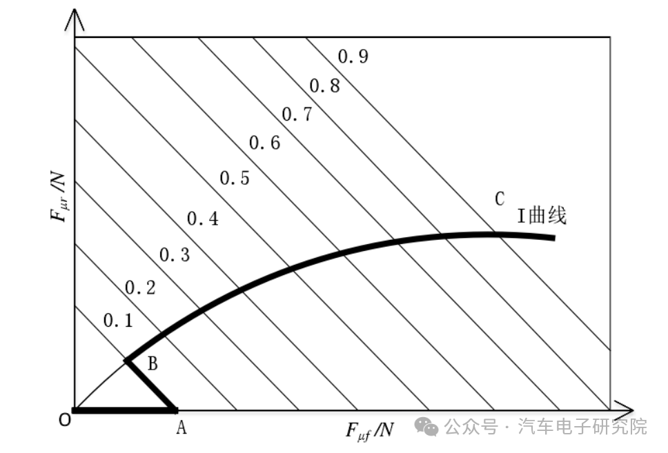 车辆（三十八）——制动能量回收2w2.jpg