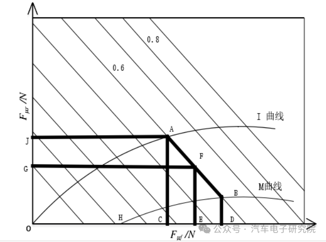 车辆（三十八）——制动能量回收2w3.jpg