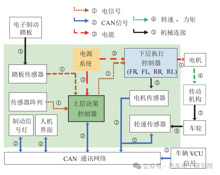 EMB系统功能安全分析1w1.jpg