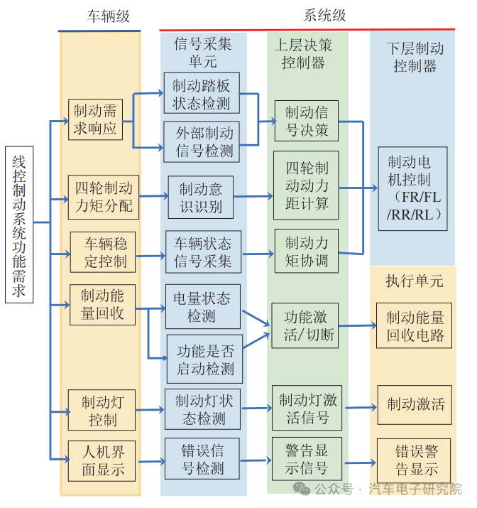 EMB系统功能安全分析1w2.jpg